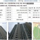 강서구 화곡동 우장산롯데캐슬아파트(33평형)58,240만원--감정가의 80% 이미지