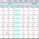 당당하게 주식) 주말엔 공부합시다~~(유보율) 이미지