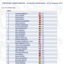 [쇼트트랙]2015 ISU 유럽 선수권 대회(안현수-RUS 출전)-참가 국가별 남녀 출전 선수 명단(2015.01.23-25 NED/Dordrecht) 이미지