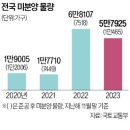 상업용 96 이미지
