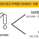 에스엠통신 이미지