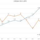 최근 9년간 소방기술사 시험 이미지