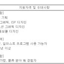 (03월 11일 마감) 이마트에브리데이 - 디자이너 경력사원 모집 이미지