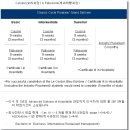 ＜호주유학/호주 College＞ 세계적으로 유명한 Le cordon bleu Sydney campus 이미지