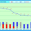 2024 프로축구 순위(승점) 변화 팀간 승패 [29R ~9월 1일] 이미지