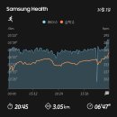 댄스댄스 스포츠댄스 | 쫀~득한 10월 일기