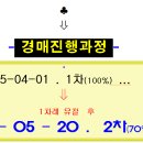 주공1단지, 2단지아파트 이미지