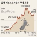 형제밧데리 이미지