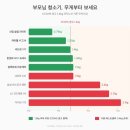 천지광고산업 | "우리 어머니 무거워서 못 드세요" — 부모님 무선청소기, 1.5kg 이하만 골랐습니다