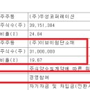 (주)세고스