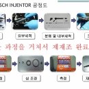 쌍용 자동차 영광 서비스 프라자 이미지