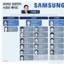 2025년 삼성전자 사장단 배치도 이미지