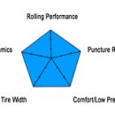 타이어 구동저항 비교 이미지