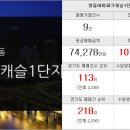 대방OK부동산공인중개사사무소 이미지