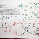 수1-지수/로그 함수-격자점세기에 관하여-수능수학과 수학내신 심화-2013수능/평가원,2014수능기출 문항 이미지