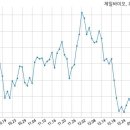 (주)제일바이오 이미지