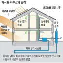 [내집마련] 냉난방비 걱정없는 친환경 패시브하우스 설치예 용인 이미지
