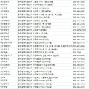 초록마을 광주하남점 | 광주광역시약국