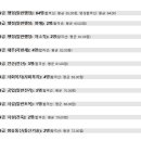 2024 제1회 세종시 지방공무원(9급 등) 임용 필기시험 합격선 이미지