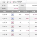 아모그린텍 매매 일지 이미지