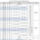 KBL 2012~2013 KB국민카드 프로농구 플레이오프 일정안내 (6강 및 4강 PO, 챔피언결정전) 이미지