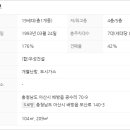 로얄아파트(버스정류장) 이미지