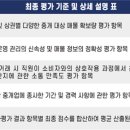 팔달공인중개사사무소 이미지