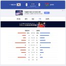 서천종합카센타 | 23년 5월 다섯째 주 6월의 시작의 일상/집주변 공원 탐방하고 라디오로 웃고 공감하며 축구보면서 행복...