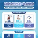 해양 이데일리