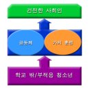 Bevel and Emboss from Layer Style 이미지