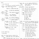 토의 개념, 유형과 절차 이미지