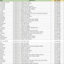 속엔사랑연합내과의원 이미지