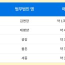법률사무소LEE&KIM