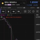 시소바이오