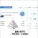 피티 와 커트 | 국가직 7급, 9급 세무직 공무원 면접 준비방법_자기소개서(자소서), 피티윤, 스티마