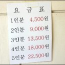 충무꼬지김밥