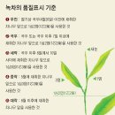 백학제다