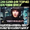 [한류속보]“2022년 전 세계 최고의 드라마 순위 TOP40 K드라마가 1위 포함 8개 작품에 올랐다!” 이미지