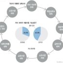 대물림 이미지