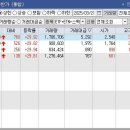 (주)하나로직스