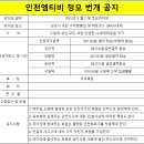 성남 모란 수타짬뽕집 및 하트코스 토요라이딩(2023년9월2일) 이미지