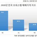 오피스텔 시장도 ‘양극화’…전국 하향세에 서울·대전만 상승 이미지