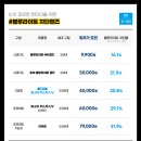 다비치안경서울대입구역점 이미지