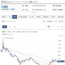 <b>엠게임</b> 최근 상승중에서도 견고한 조정을 보이면서...