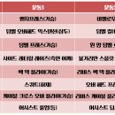 구성슈퍼