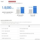 지그재그, 브리치 추가 연동가능 - 카페24 마켓통합관리 / 총 21개 오픈마켓