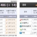 구름주유소 이미지