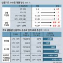 신용카드 수수료 개편 방안, 자영업자 카드 수수료 인하-부가세 세액공제 더하면 영세점 수수료율. 카드 무이자 할부, 항공 마일리지 포인트 적립 등 혜택 감소 이미지