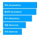 디자이너가 가져야 할 데이터 중심 사고란?