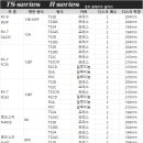 오토 데포(Auto Depot) 이미지